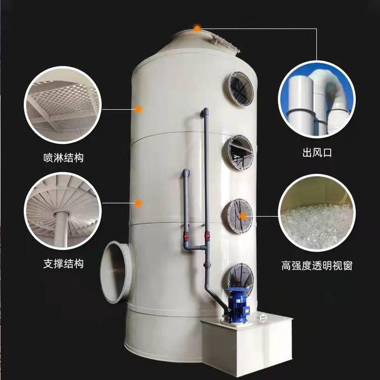 有机废气喷淋处理工艺 有机废气喷淋处理工艺